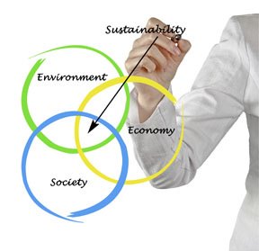 Read more about the article Beyond Sustainability: A New Conceptual Model