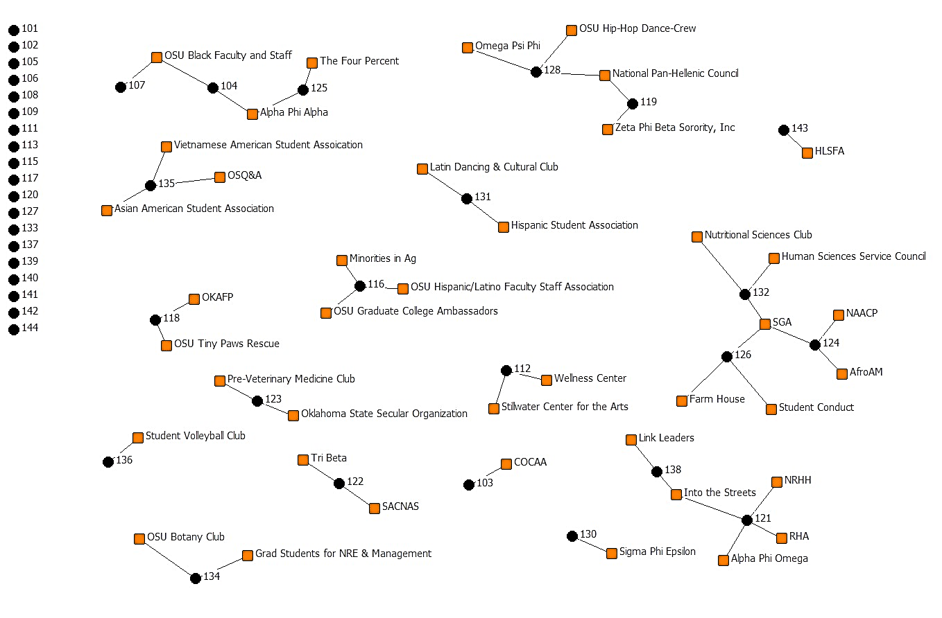 a figure relating to the text of the article