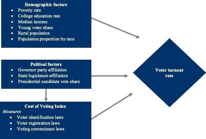 A diagram of a political party  Description automatically generated