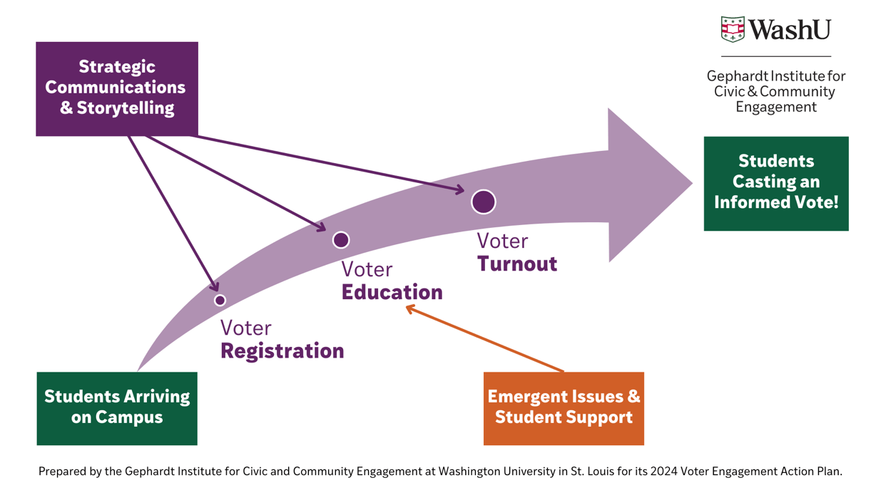 A diagram of a voting process

Description automatically generated