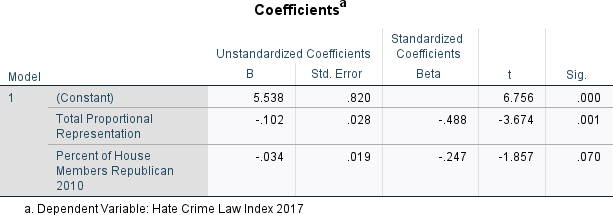 Table  Description automatically generated